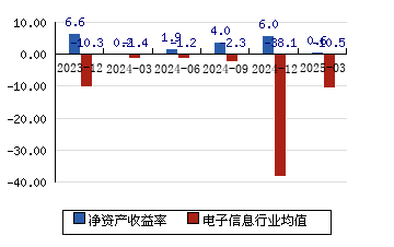 002396星网锐捷(002396星网锐捷股票)